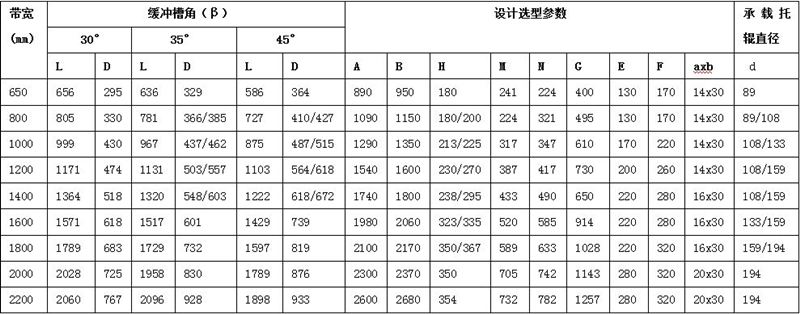緩沖床阻燃緩沖床皮帶機緩沖床